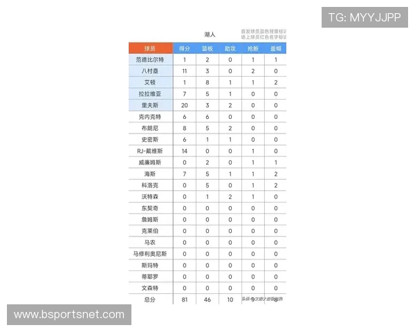 NBA最近的比赛结果有哪些关键数据