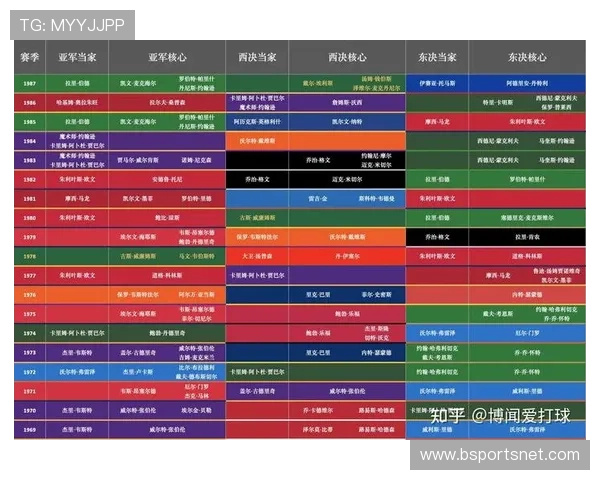 NBA球员数据库包含哪些详细信息